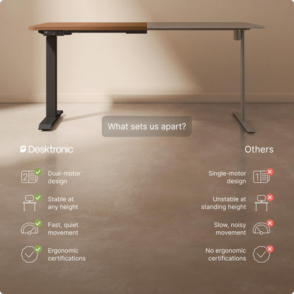 Desktronic HomeOne Standing Desk 160x80cm – Dual Motor Electric Height Adjustable Desk with USB & USB-C Charging, 3 Memory Presets & Touchscreen Controller – Home Office