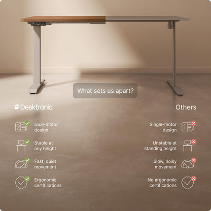 Desktronic HomeOne Standing Desk 160x80cm – Dual Motor Electric Height Adjustable Desk with USB & USB-C Charging, 3 Memory Presets & Touchscreen Controller – Home Office
